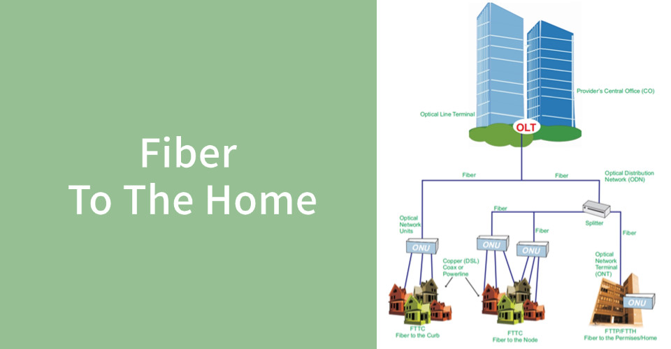 Últimos blogs da empresa sobre Soluções FTTH